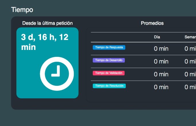 Suite Whatsapp Suite Whatsapp